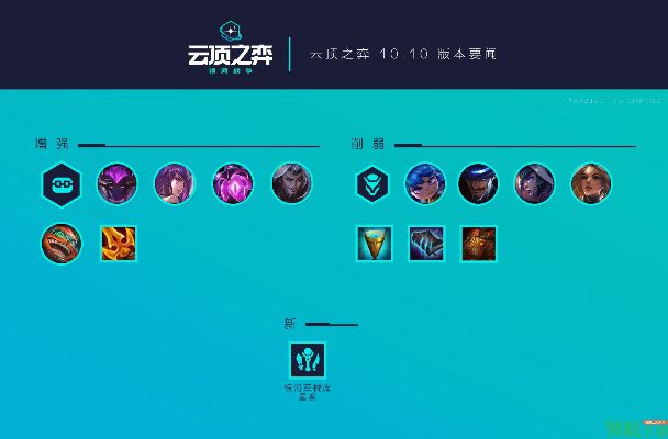 云顶之弈新版本阵营与温州都市报官方下载,可靠操作方案&amp;Pixel1_v6.314