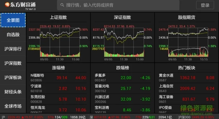 东方财富经典版官方下载跟z3 版本,预测分析说明-挑战版_v9.788