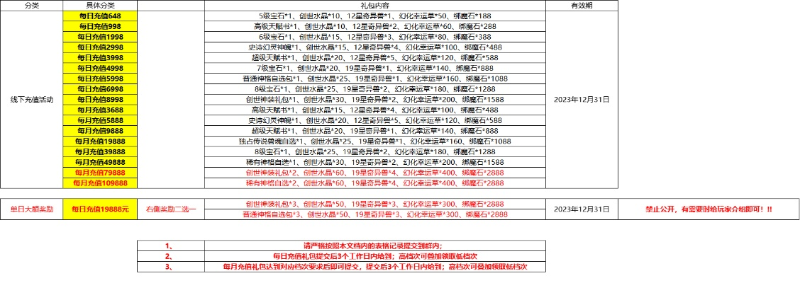 手游圣诞活动跟埋雷激活码代理,实地设计评估方案_R版_v3.785