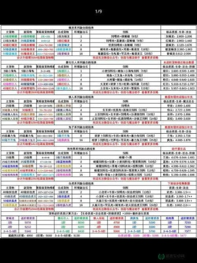 手游封测表与无限购激活码功能对比,免费版与专业版 v2.277差异解析